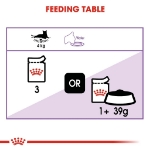 تصویر  پوچ Royal Canin مدل Sterilised Loaf مخصوص گربه بالغ عقیم شده - 85 گرم