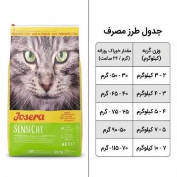 عکس غذای خشک Josera مدل Sensi Cat مخصوص گربه های بالغ با گوارش حساس تهیه شده از مرغ - 500 گرم (زیپ کیپ فله)